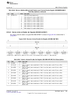 Preview for 1505 page of Texas Instruments RM48 series Technical Reference Manual