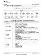 Preview for 1509 page of Texas Instruments RM48 series Technical Reference Manual