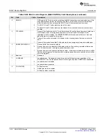 Preview for 1510 page of Texas Instruments RM48 series Technical Reference Manual