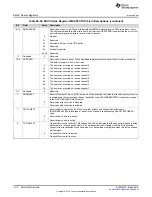 Preview for 1512 page of Texas Instruments RM48 series Technical Reference Manual