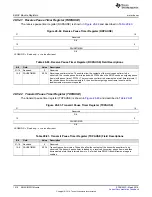 Preview for 1518 page of Texas Instruments RM48 series Technical Reference Manual