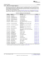 Preview for 1536 page of Texas Instruments RM48 series Technical Reference Manual