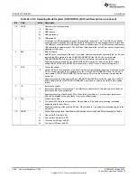 Preview for 1538 page of Texas Instruments RM48 series Technical Reference Manual