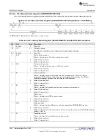 Preview for 1540 page of Texas Instruments RM48 series Technical Reference Manual