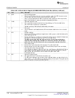 Preview for 1550 page of Texas Instruments RM48 series Technical Reference Manual