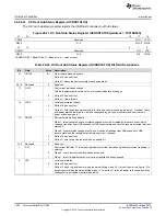 Preview for 1552 page of Texas Instruments RM48 series Technical Reference Manual