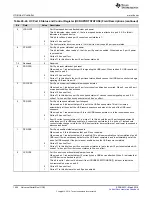 Preview for 1554 page of Texas Instruments RM48 series Technical Reference Manual