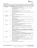 Preview for 1556 page of Texas Instruments RM48 series Technical Reference Manual