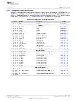 Preview for 1561 page of Texas Instruments RM48 series Technical Reference Manual