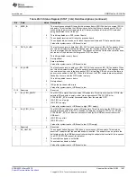 Preview for 1567 page of Texas Instruments RM48 series Technical Reference Manual