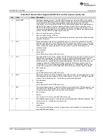 Preview for 1574 page of Texas Instruments RM48 series Technical Reference Manual