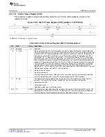 Preview for 1575 page of Texas Instruments RM48 series Technical Reference Manual