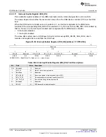 Preview for 1576 page of Texas Instruments RM48 series Technical Reference Manual