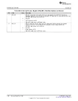 Preview for 1580 page of Texas Instruments RM48 series Technical Reference Manual