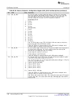 Preview for 1590 page of Texas Instruments RM48 series Technical Reference Manual