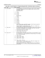 Preview for 1592 page of Texas Instruments RM48 series Technical Reference Manual