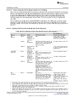 Preview for 1610 page of Texas Instruments RM48 series Technical Reference Manual