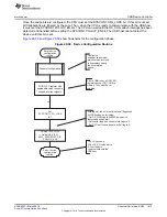 Preview for 1613 page of Texas Instruments RM48 series Technical Reference Manual