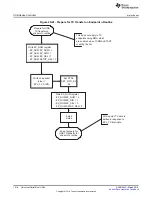 Preview for 1616 page of Texas Instruments RM48 series Technical Reference Manual