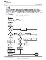 Preview for 1619 page of Texas Instruments RM48 series Technical Reference Manual