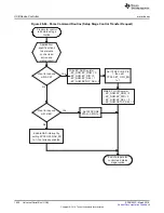 Preview for 1620 page of Texas Instruments RM48 series Technical Reference Manual