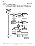 Preview for 1621 page of Texas Instruments RM48 series Technical Reference Manual