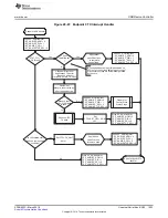 Preview for 1623 page of Texas Instruments RM48 series Technical Reference Manual