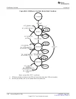 Preview for 1626 page of Texas Instruments RM48 series Technical Reference Manual