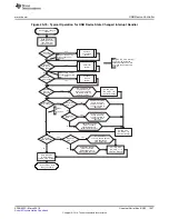 Preview for 1627 page of Texas Instruments RM48 series Technical Reference Manual