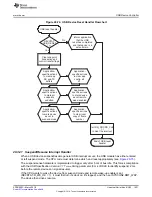 Preview for 1631 page of Texas Instruments RM48 series Technical Reference Manual