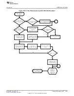 Preview for 1635 page of Texas Instruments RM48 series Technical Reference Manual