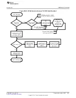 Preview for 1637 page of Texas Instruments RM48 series Technical Reference Manual