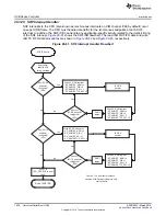 Preview for 1638 page of Texas Instruments RM48 series Technical Reference Manual