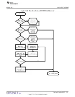 Preview for 1639 page of Texas Instruments RM48 series Technical Reference Manual