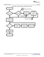 Preview for 1640 page of Texas Instruments RM48 series Technical Reference Manual