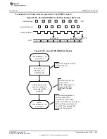 Preview for 1643 page of Texas Instruments RM48 series Technical Reference Manual