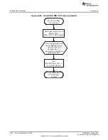 Preview for 1644 page of Texas Instruments RM48 series Technical Reference Manual