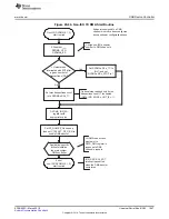 Preview for 1647 page of Texas Instruments RM48 series Technical Reference Manual