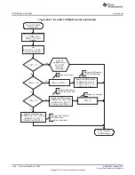 Preview for 1648 page of Texas Instruments RM48 series Technical Reference Manual