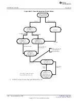 Preview for 1652 page of Texas Instruments RM48 series Technical Reference Manual