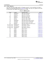 Preview for 1666 page of Texas Instruments RM48 series Technical Reference Manual