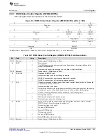 Preview for 1667 page of Texas Instruments RM48 series Technical Reference Manual