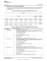 Preview for 1669 page of Texas Instruments RM48 series Technical Reference Manual