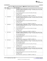 Preview for 1670 page of Texas Instruments RM48 series Technical Reference Manual