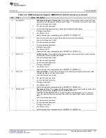 Preview for 1671 page of Texas Instruments RM48 series Technical Reference Manual