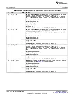 Preview for 1672 page of Texas Instruments RM48 series Technical Reference Manual