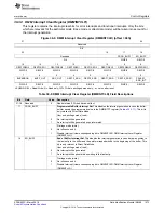 Preview for 1673 page of Texas Instruments RM48 series Technical Reference Manual