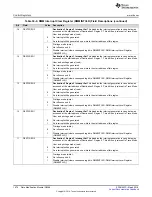 Preview for 1674 page of Texas Instruments RM48 series Technical Reference Manual