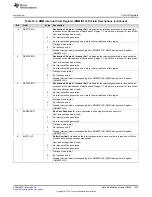 Preview for 1675 page of Texas Instruments RM48 series Technical Reference Manual