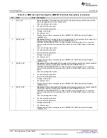 Preview for 1676 page of Texas Instruments RM48 series Technical Reference Manual